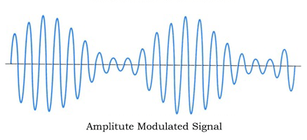 AM Radio Modulation - Survival Radio and Long-Distance Communication for Survival