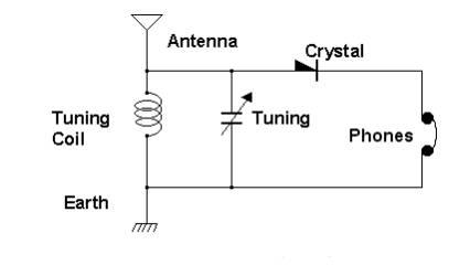 Crystal Radio Schematic - Survival Radio and Long-Distance Communication for Survival