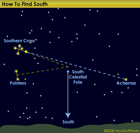 How to Read the Sky at Night - Practical Astronomy for Date, Time and Direction Finding